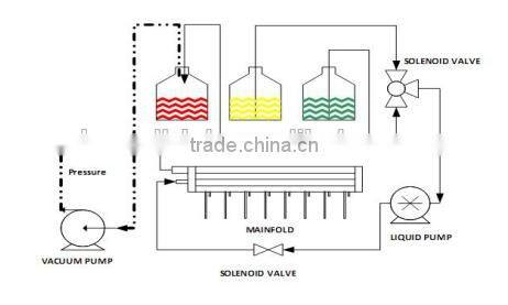 DW-SW600 elisa mciroplate washer for diagnostic elisa kits