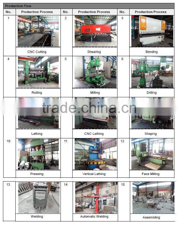 henan top durable high efficiency circular vibrator sieves screens for flour