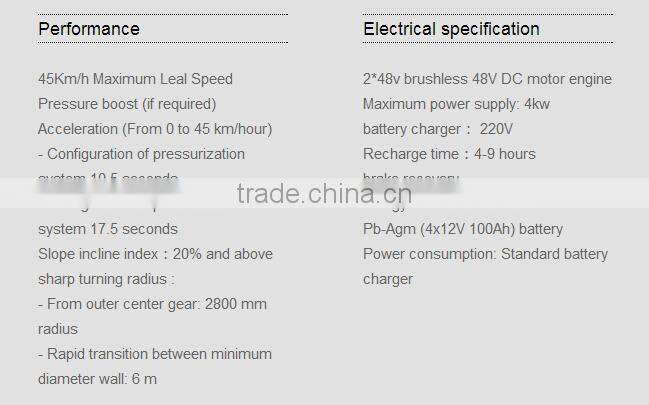 Italy style mini electric car with L6E certification