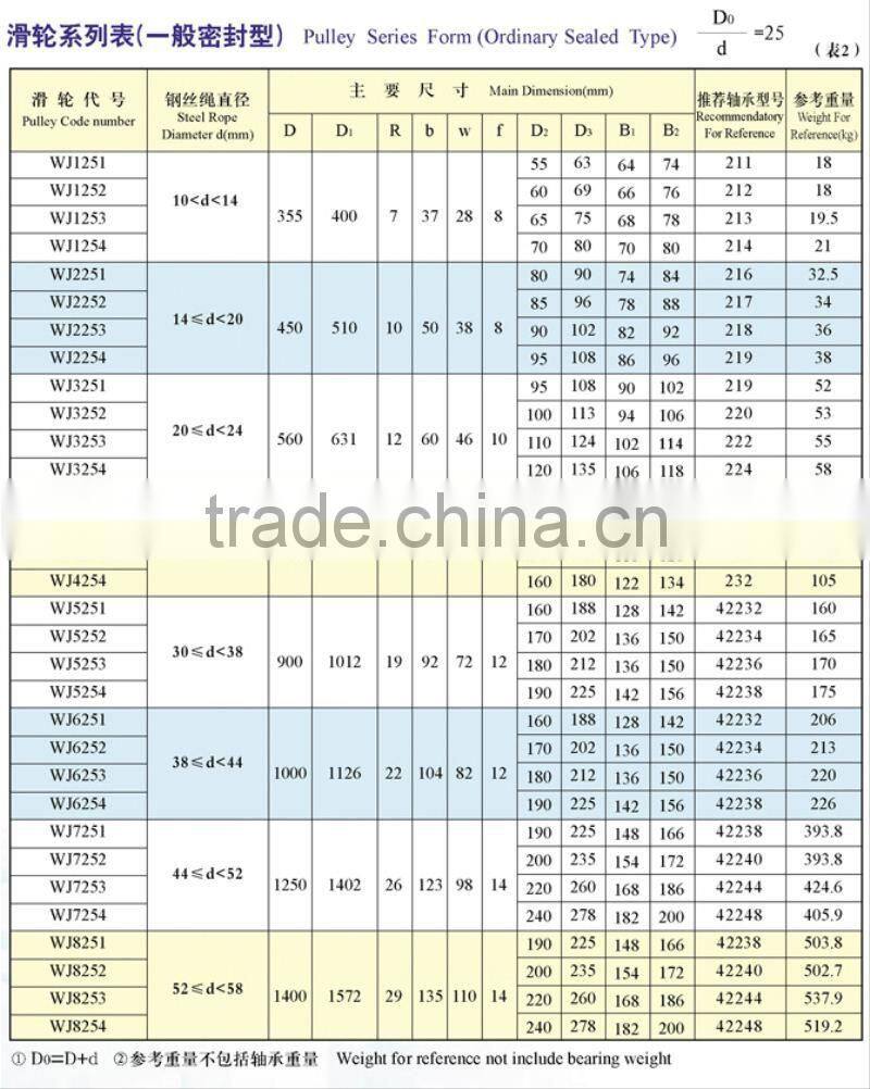 Optical Fiber And Cable Drawing Equipment Pulley, High rotation speed pulley,Excellent wear resistance ceramic coated pulley