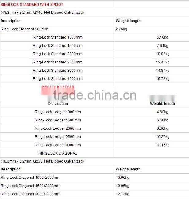 Factory price HDG ringlock scaffolding rosette system scaffolding