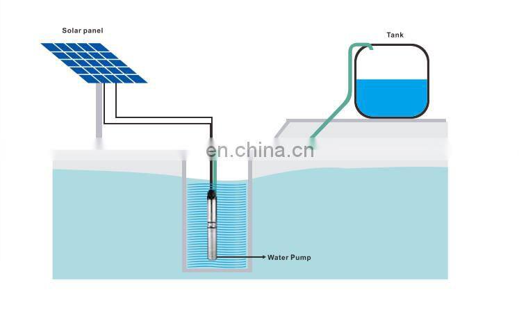 3LCII 1.1 kw submersible deep well pumps solar power