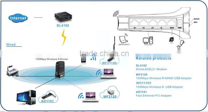 netis 150Mbps Wireless Router with Internal Antenna