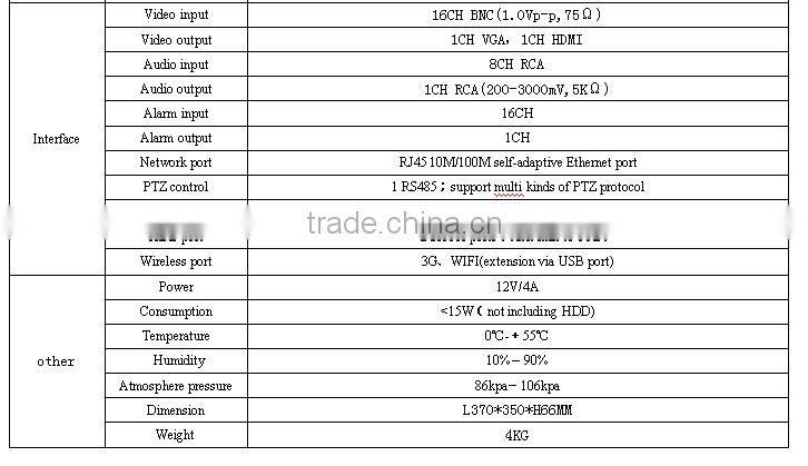 PAL/NTSC 16CH Analog VGA HDMI Dvr 3in1 HVR/NVR/AHD Dvr Support 1080P AHD Camera& IP Cameras Home Security System