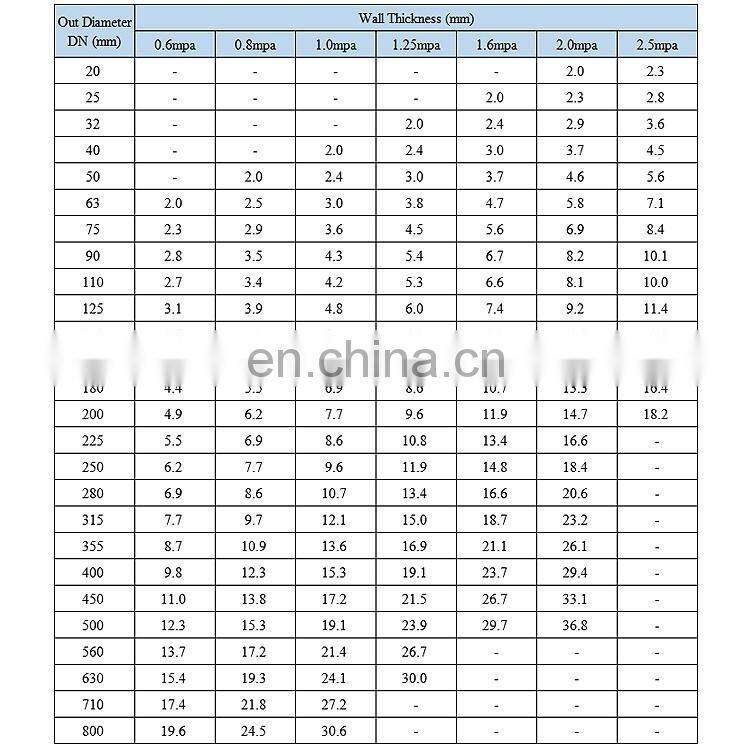 55mm Bush Pipes For Cold Water Service PVC U Drain Pipe