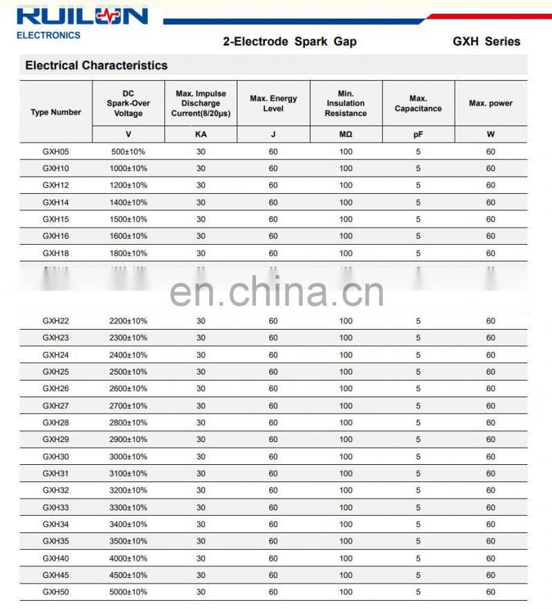 2-Electrode Spark Gaps High Current Discharge Tube 500v to 5000v High Energy Discharge Tubes for Medical Equipment