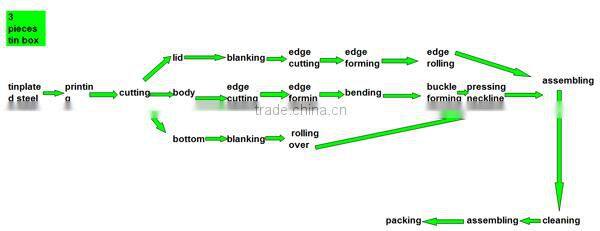 round knobbed blooming tea metal packaging