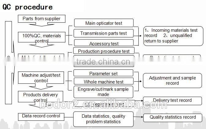 laser marking machine for animal ear tag