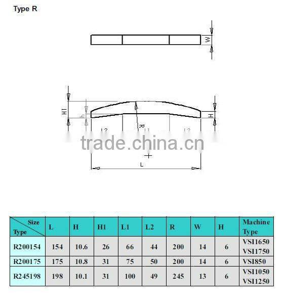 vsi crusher carbide parts