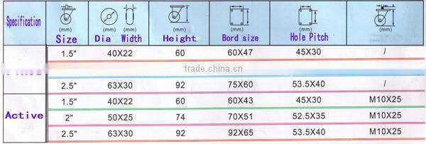 1.5inch 2inch 2.5inch 3inch PP PU PVC caster wheel