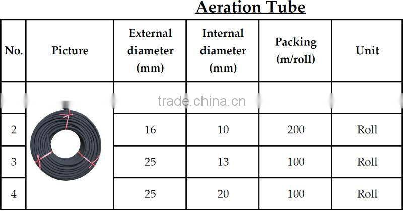 Activation Aeration Tube | Aero Tube