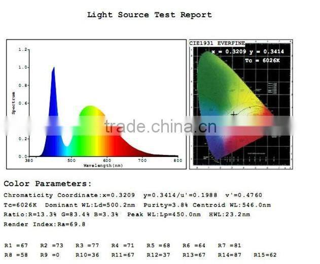 48w 600*600 LED panel light
