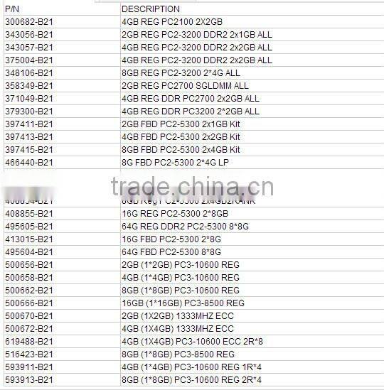 461828-B21! 4GB FBD PC2-5300 2 x 2 GB Low Power Dual Rank Kit