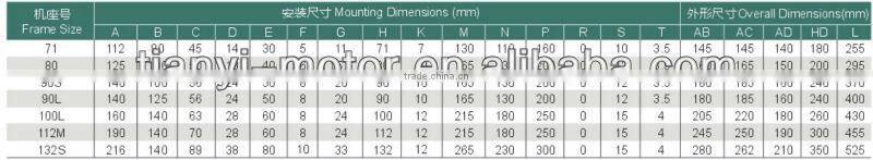YL Single Phase Electric Motors with Capacitor Running