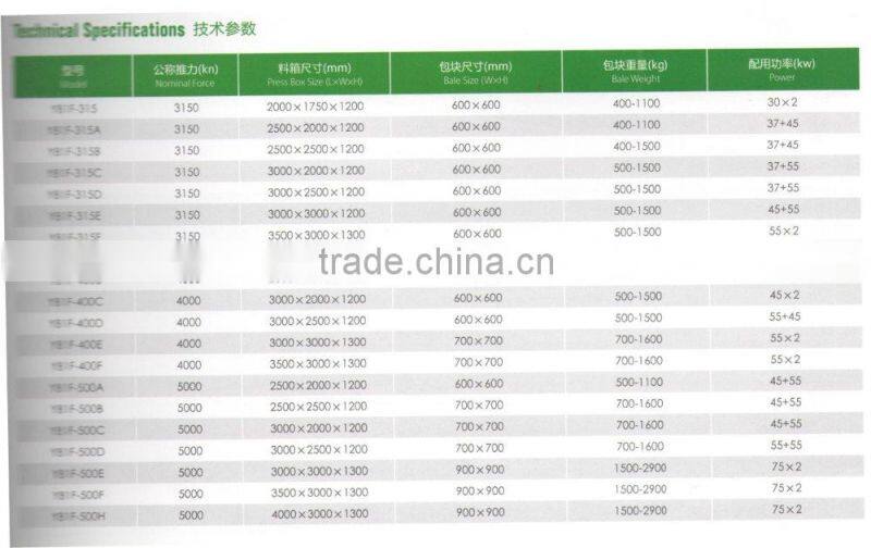 Y81-500E series metal hydraulic baler