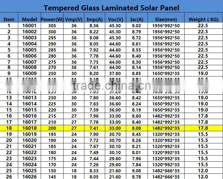 500 watt solar panel glass price list