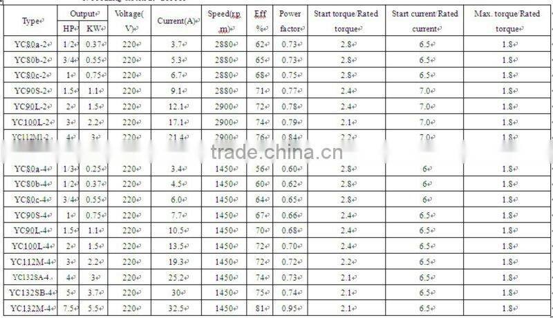 YC series heavy-duty single-phase capacitor start induction motor