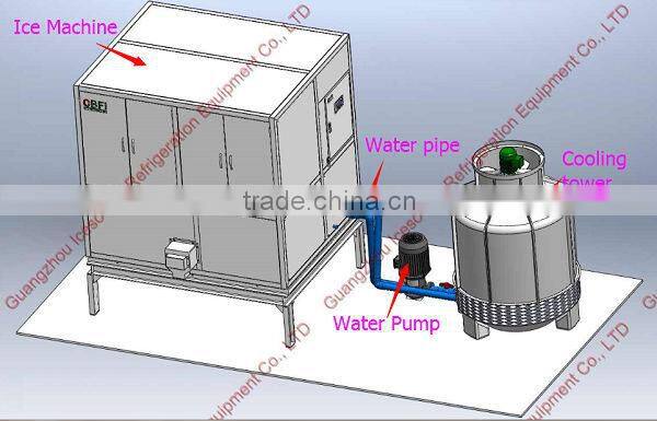 Best Selling Cheap Commercial Ice Making Machine In Africa