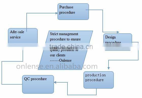 Residential keyless door lock with code card key open ways