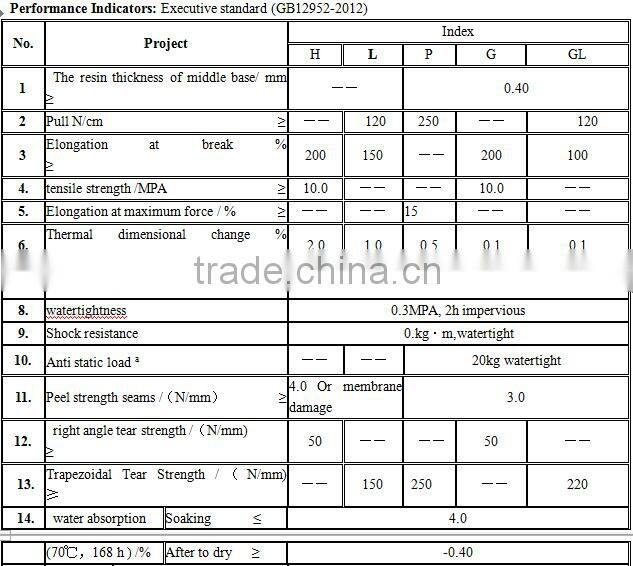 PVC stretch roofing membrane for roof