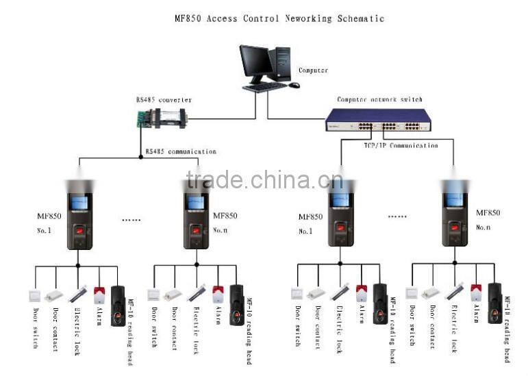 Fingerprint access control(New)-MF850