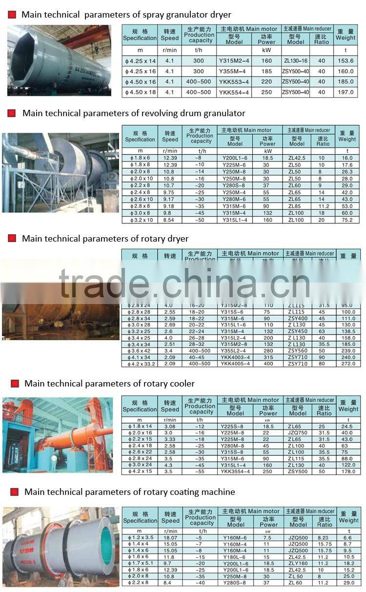 High quality fertilizer equipment fertilizer making machine for sale