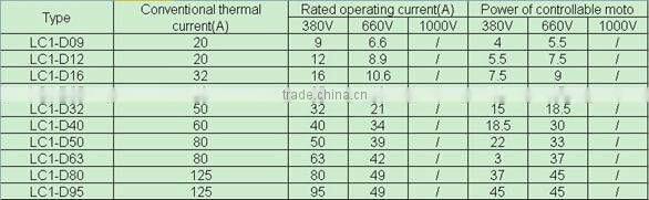 lc1-d40 telemecanique AC contactor