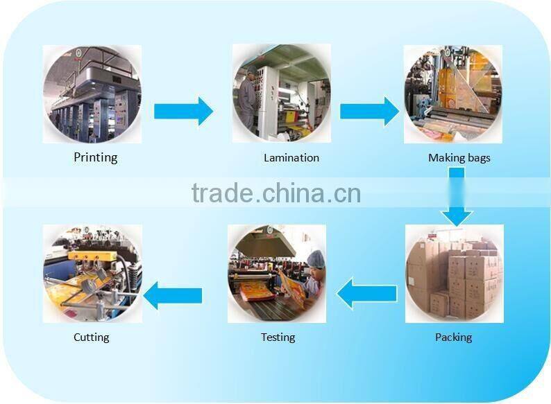 Eco-friendly PVC bag/wholesale PVC bag/PVC document A4 zipper bag