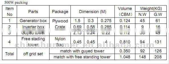 500W 3 Blades Wind Turbine Kit