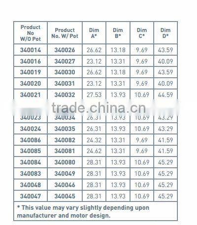EQ Series commercial non-corrosive plastic pump
