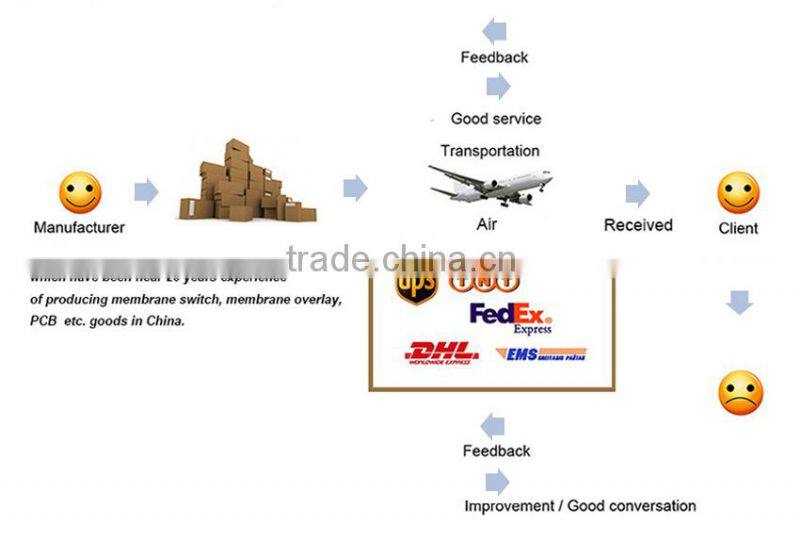 Hot selling Custom made polycarbonate LCD window panel,keyboard switch professional maunufacturers
