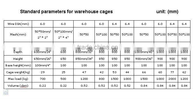 Popular Collapsible Warehouse Cage with 4 Wheels Foldable Metal Wire Container