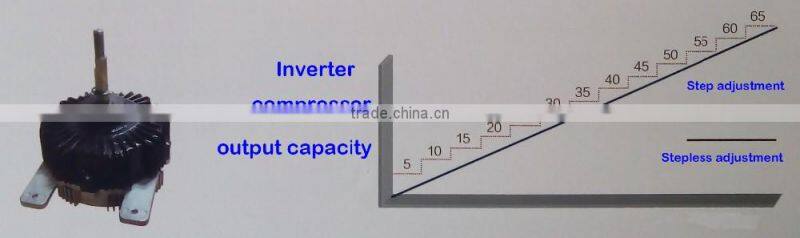 Gree central air conditioner GMV5S series full dc inverter multi split air conditioner, multi air conditioner split,multi VRF