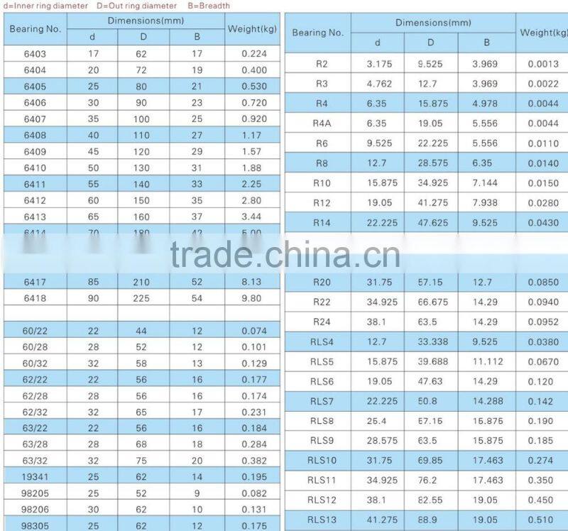Non-Standard Precision Deep Groove Ball Bearing 63/32 Size 32*75*20mm
