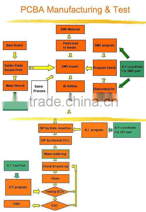 Portable GPS Tracker Pcb Assembly