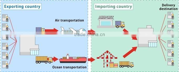 the best alibaba Amazon FBA shipping service from guangzhou shenzhen to Hannover germany