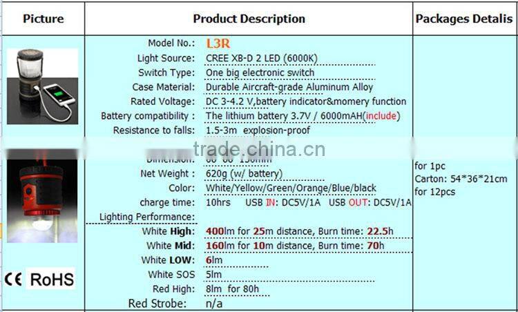 Rechargeable portable LED torch flashlight lantern with USB charging port