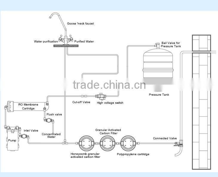 High Quality Cheap Custom Clear Water Filter Housing