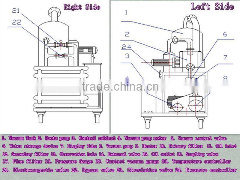 Two-stage High Vacuum System Used Transformer oil Cleaning Machine Series ZYD-50