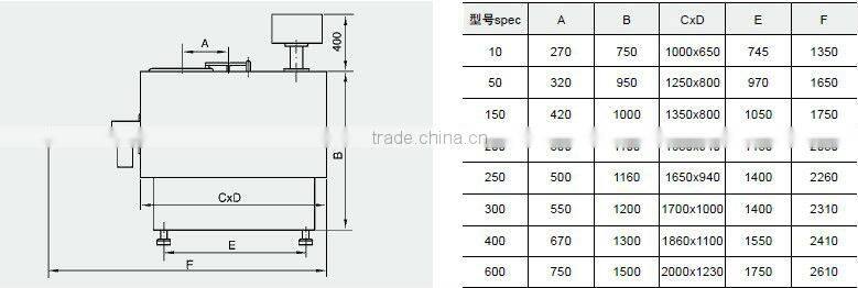 Lab type high speed mixer granulator