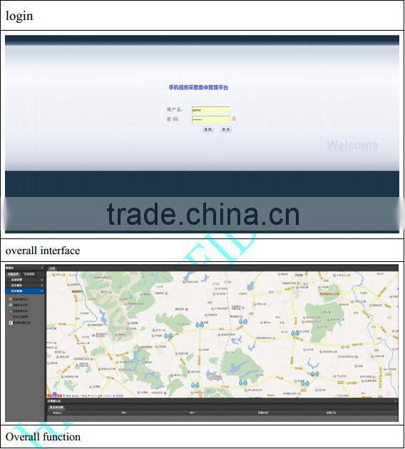 Portable Mobile Phone Number Detection System