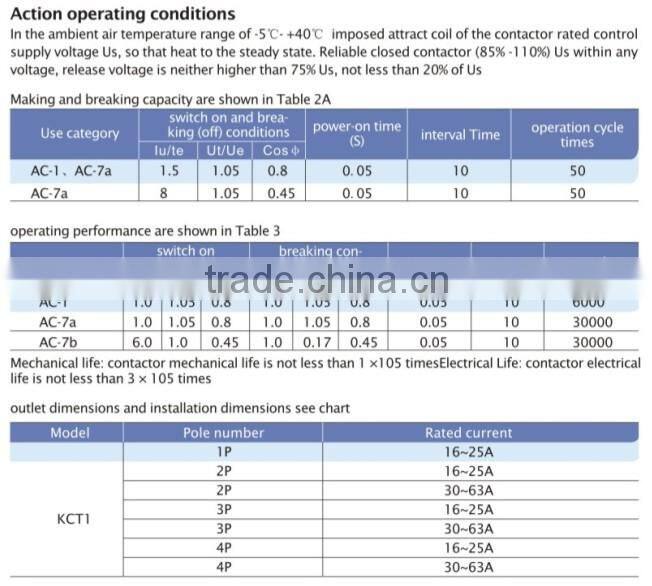 Household AC Contactor-Modular Contactor 2P,30A