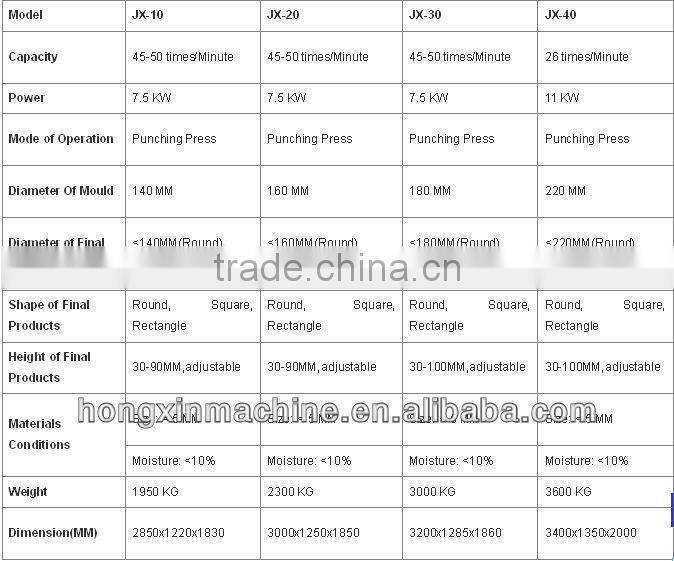 Cylinder Type Barbecue Coal Briquette Machine/Charcoal Briquette Machine/Carbon Briquette Machine2078