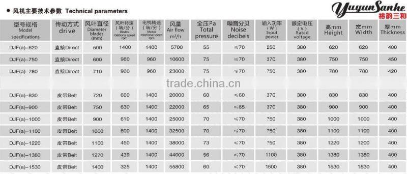 poultry farm ventilation vacuum cooling Fan