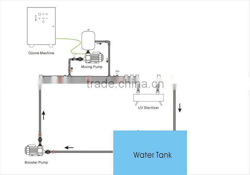 10-50g/h Complete Ozone Generator Water Treatment For Sugar Factory