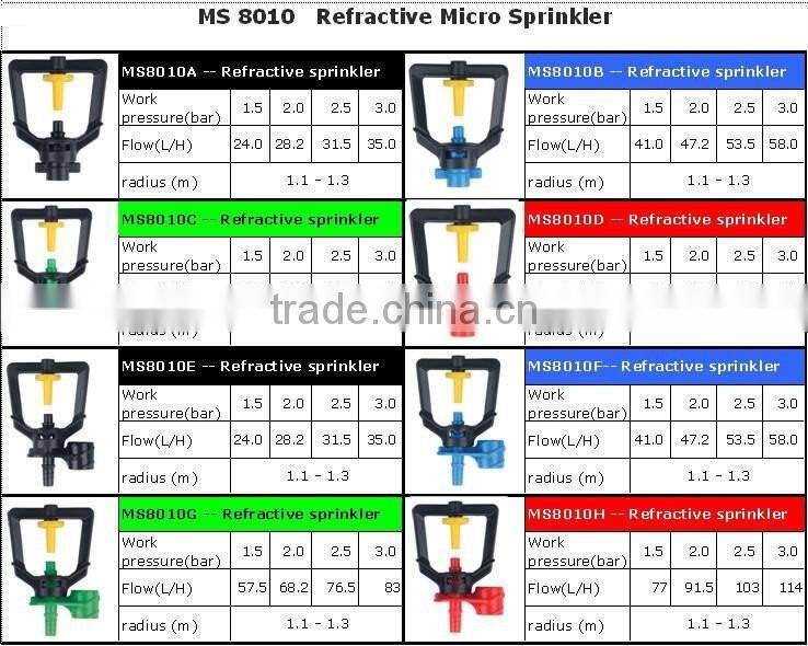 Refractive mcro fog water sprinkler nozzles