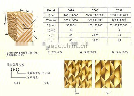 commercial high quality evaporative wall mounted cooling pad wall