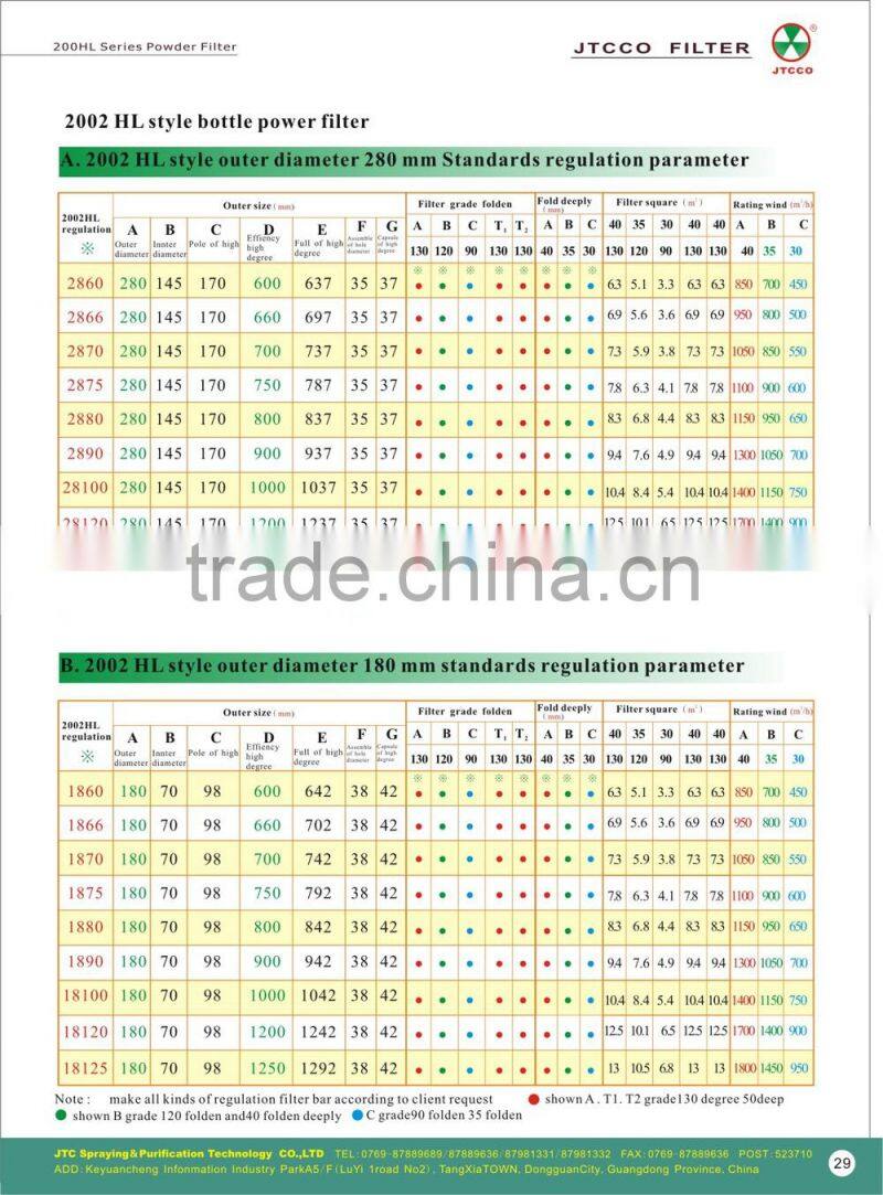 refillable cartridge