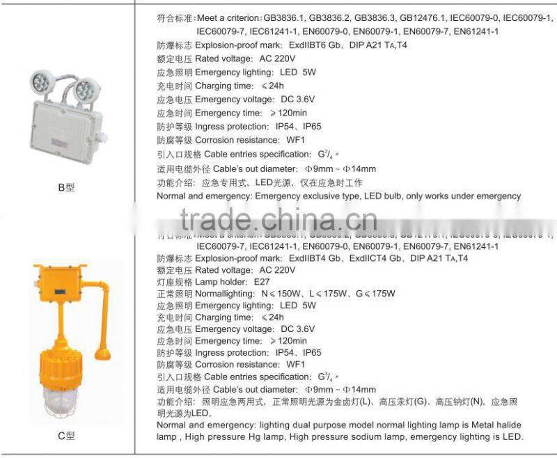 BAJ52 Explosion-proof emergency light