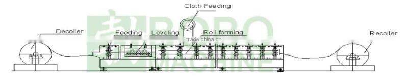 Air duct flexible connection forming machine